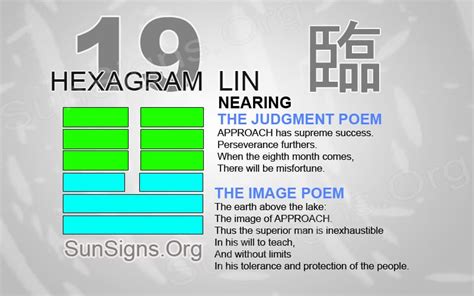 Hexagram 19 dreamhawk The sixty-third hexagram is the reference hexagram which depicts the correlation of properly matched dynamic and magnetic lines