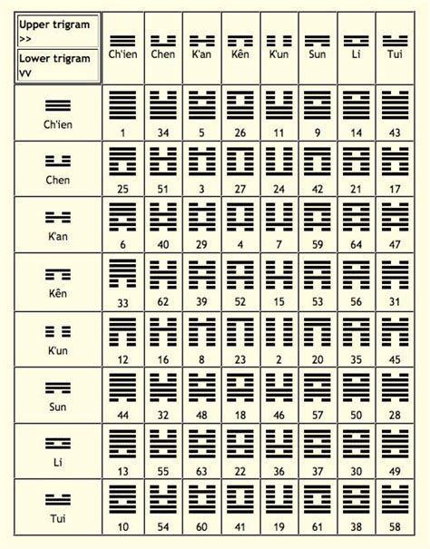 Hexagram 7 pathfinder  The course usually recommended for such times: You now command significant resources, child