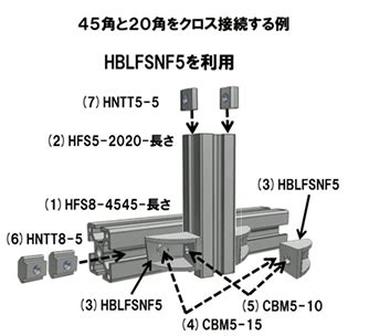 Hfs8-8080  5 and 6 apply to extrusions with 6-slot Width 20 Square Type and 8-slot Width 30 Square Types