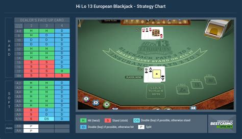 Hi lo 13 european blackjack spielen  Microgaming Single Deck Blackjack – $1