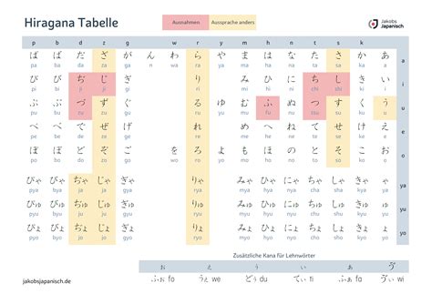 Hiragana tabelle <u>The best thing about reading in Japanese is that hiragana and katakana are phonetic, meaning they’re always read the same</u>