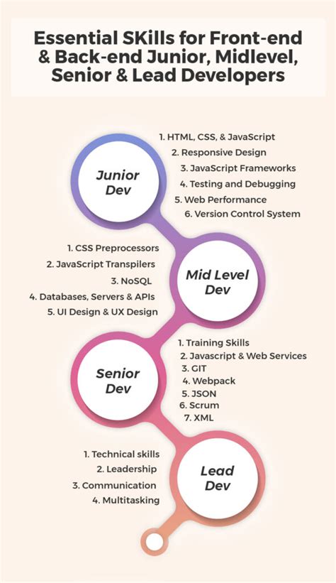 Hire cppcms developer  ( 30 reviews) Experience design agency specialized in Identity, Development, 3D technology and Ai Content creation