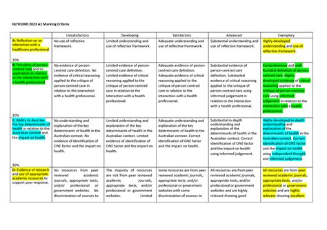 Hlth1000 a1  Professions, People and Healthcare 100% (6) 16