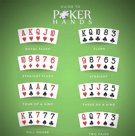 Hold em hands  6 possible combinations of each pocket pair