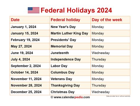 2024 Holidays Federal Calendar