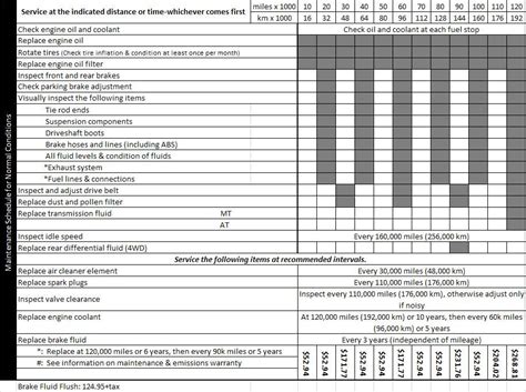 2024 Honda Accord Maintenance Schedule - Firestone …