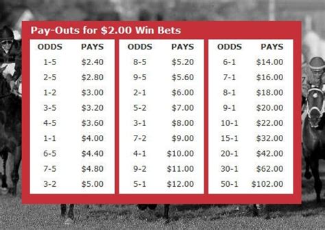 Horse payout calculator   Use the free horse racing betting calculator for handicappers to determine cost of exotic wagers based on wager type and combinations