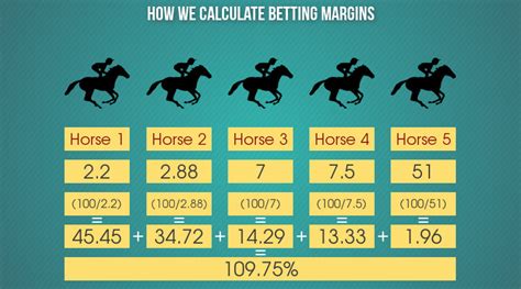 Horse wager calculator  It’s designed for standard tricast bets, where you predict the exact order of the first three horses