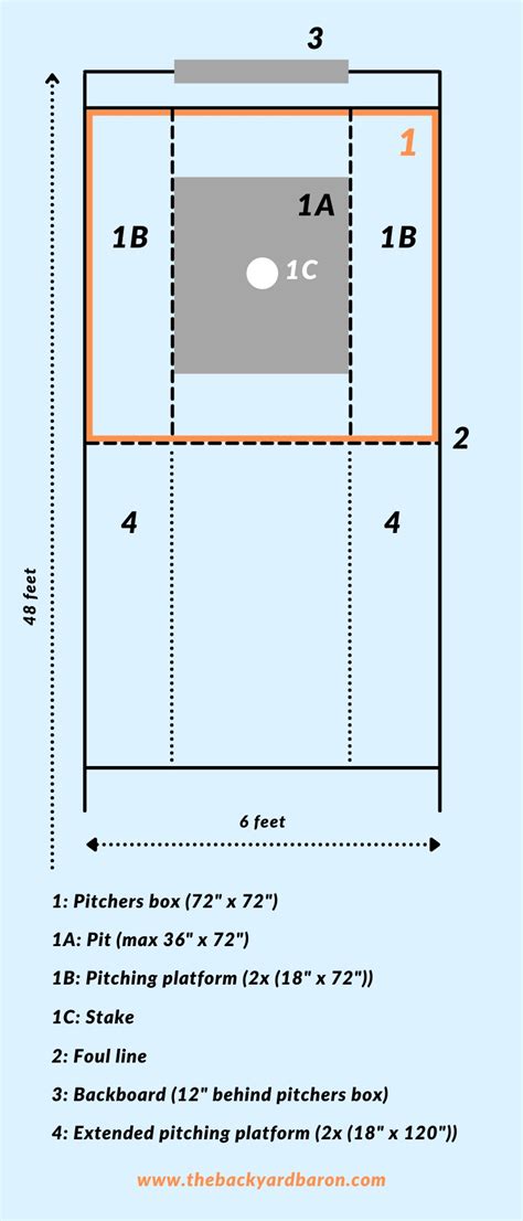 Horseshoes court dimensions  To begin a hopscotch game, toss a stone or flat object into the inside of the 1 square