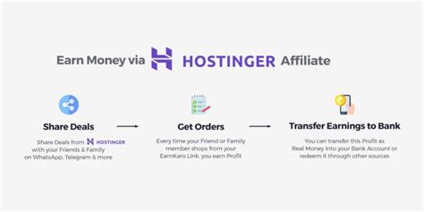Hostinger affiliate minimum payout  Managed WordPress