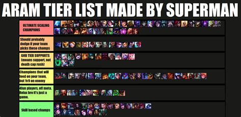 Hots aram tier list  Since they tend to play near each other, you will easily get