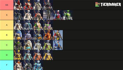 Hots aram tier list  FREE HEROES ROTATION