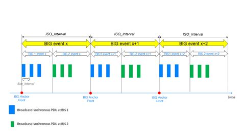 How can i combines population and isochronous data However, several long-term trends are expected to affect the capacity of the current water management system to adequately respond to current and future water risks, such as rapid ageing of the population, fiscal consolidation and climate change