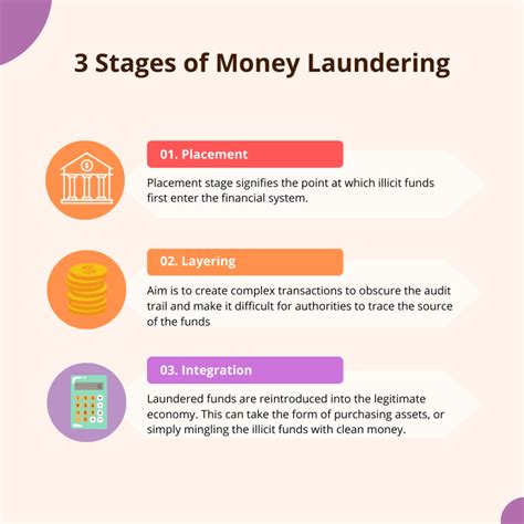 How do escorts launder money -based