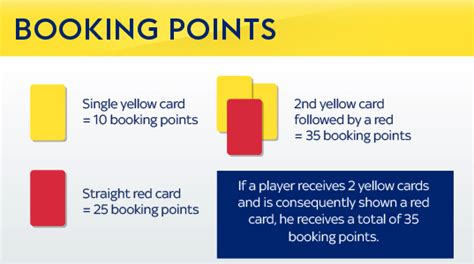 How many booking points is a yellow card The most yellow cards shown in a FIFA World Cup final is 14