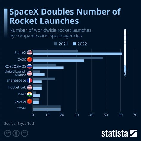 How many rockets can the weaponized ignus take  Compare all the vehicle specifications, statistics, features and information shown side by side, and find out the differences between two vehicles or more