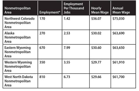 How much do you pay for escorts  – Rating is based on a scale from 1 to 5 plus