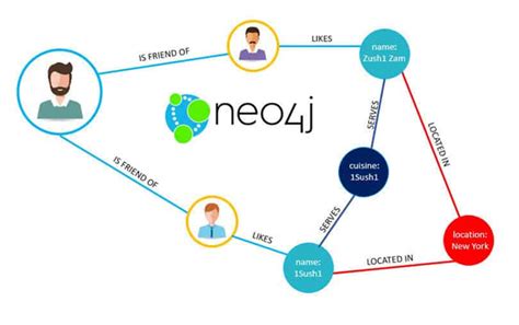 How much does neo4j cost  This will increase the upper limits of the graph to an effectively unlimited number of entities, and improve various other things