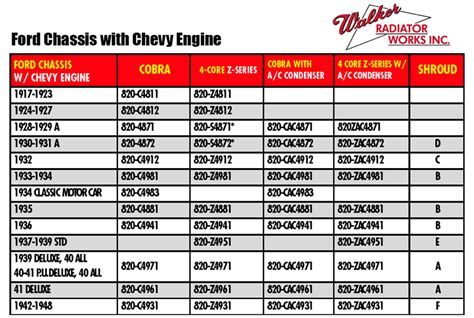 How much freon does a 1998 escort take  If Ambient air is 100 degrees the Output air should be at least 50-60 degrees