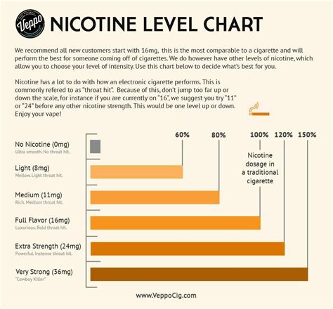 How much nicotine shot to add to 50ml  Nicotine subtly changes neurons in