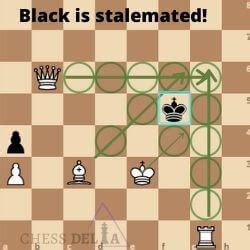 How to avoid a stalemate in chess Stalemate is often a misunderstood concept that occurs when a player, despite having legal moves available, cannot make any legal move without putting their own king in check