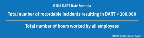 How to calculate lost time incident rate  As measurements of