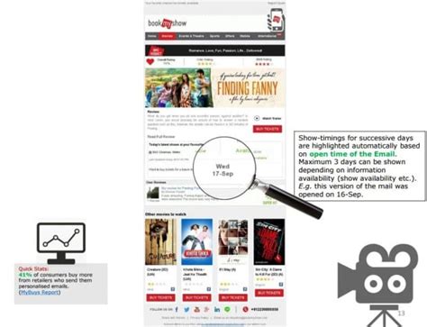 How to check if a movie has subtitles in bookmyshow  Selling up to 200 million tickets on an annual run rate basis (pre-COVID) to customers in