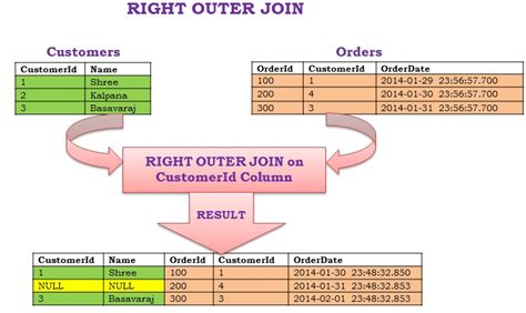 How to get left outer join in microstrategy  solutions Forum; Outer Join on attributes