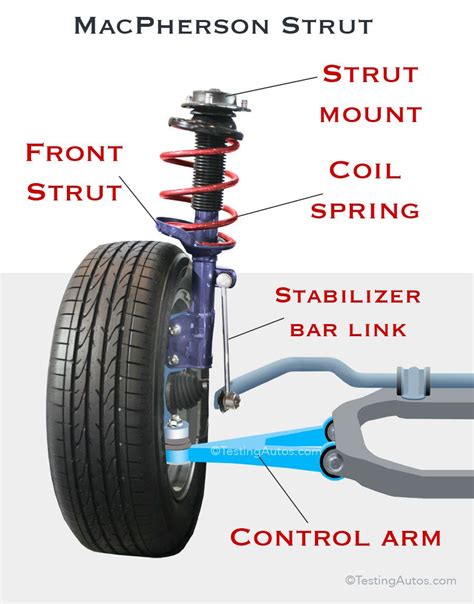 How to install rear strut coil springs on a 2002 ford escort zx2  2002 Ford Ranger Shock Absorber Bushing