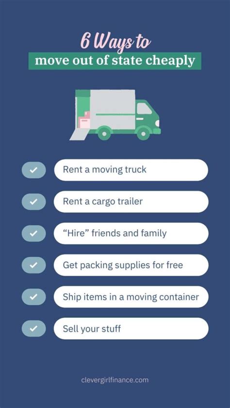 How to move interstate cheaply  My (student) daughter researched a lot of options for moving interstate without a car or furniture and the cheapest option was a combination of excess baggage fees and Australia Post