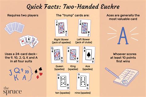 How to play 2 player euchre  5 player Euchre has a similar game play to 4 player Euchre with the following changes