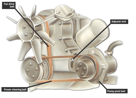 How to put power steering belt back on for escort My power steering belt came off