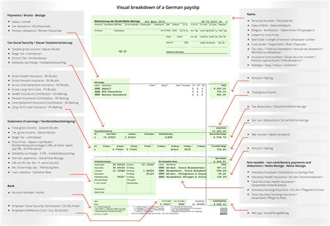 How to read a german payslip Rates and Thresholds