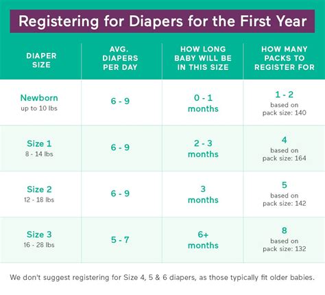 How to set up a diaper fund  It’s a two-piece system that involves sliding absorbent inserts into a pocket in the midsection of the diaper