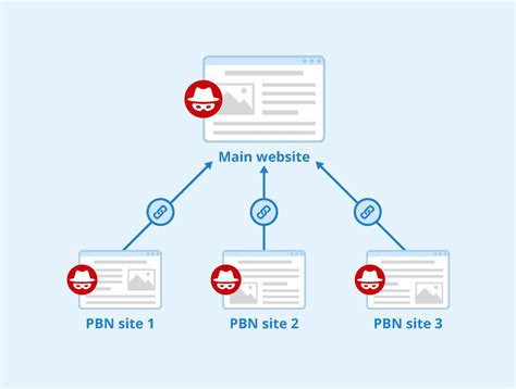 How to use pbn for seo  Each of these websites exists on the internet solely for obtaining backlinks to the