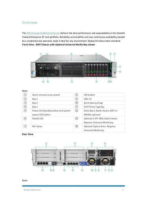 Hp proliant dl380 gen9 end of life  12 LFF front end) 12