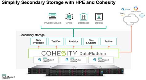 Hpe cohesity quickspecs  Singapore – March 17, 2020 – Cohesity today announced a significant expansion within the Asia Pacific and Japan (APJ) region, as the company extends its innovative data management capabilities in