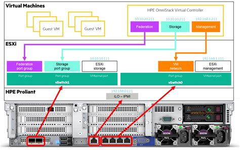 Hpe simplivity sizing tool  Tech Tips