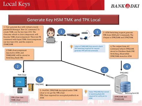 Hsm key management  Enterprise-grade cloud HSM, key management, and PKI solutions for protecting sensitive data all backed