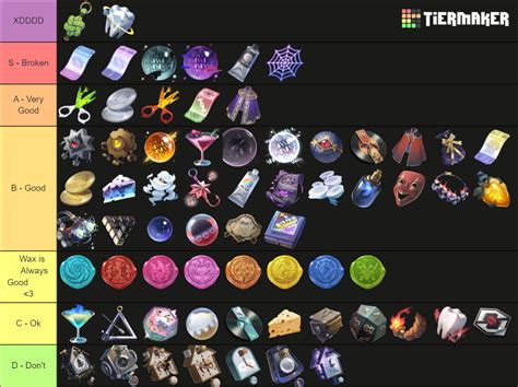 Hsr curio tier list  05/23