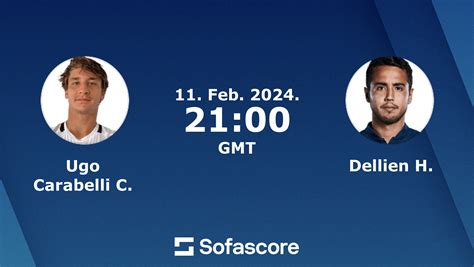 Hugo dellien sofascore  live score (and video online live stream) starts on 8 Mar 2023 at 13:00 UTC time at Court 6 stadium, Rio Cuarto city, Argentina in Rio