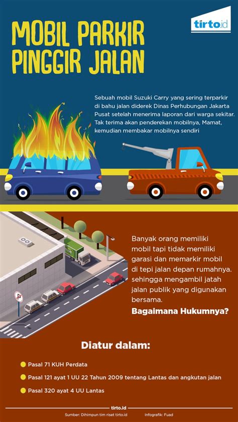 Hukum parkir mobil di jalan perumahan  1