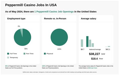 Human resources peppermill  Wednesday & Friday: 1:00pm - 5:00pm