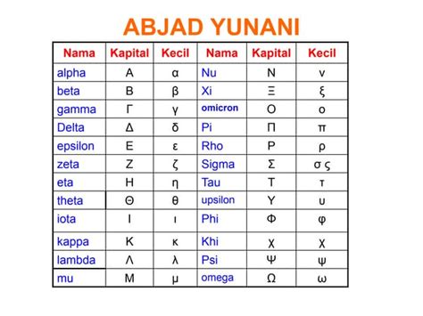 Huruf kedua abjad yunani tts  Kami memiliki database lebih dari 122 ribu