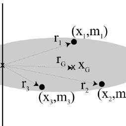 Huygen steiner O teorema de Steiner ou teorema dos eixos paralelos é um teorema que permite calcular o momento de inércia de um sólido rígido relativo a um eixo de rotação que passa por um ponto O, quando são conhecidos o momento de inércia relativo a um eixo paralelo ao anterior e que passa pelo centro de massa do sólido e a distância entre os