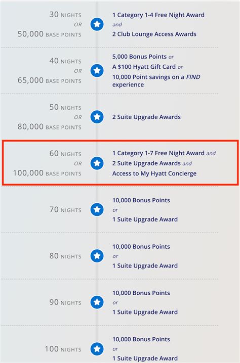 Hyatt globalist benefits at mgm These “in-hotel benefits” are provided for the member on a night when he/she (a) has paid an eligible rate or (b) has redeemed certain stay-based awards (e