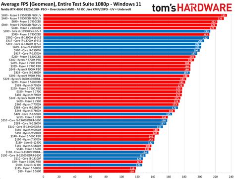 I5 6400 vs i5 4690k  0