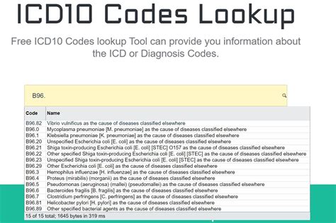 2024 ICD-10-CM Diagnosis Code B96.29: Other Escherichia coli [E.