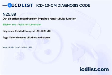 2024 ICD-10-CM Diagnosis Code N25.89 - ICD10Data.com