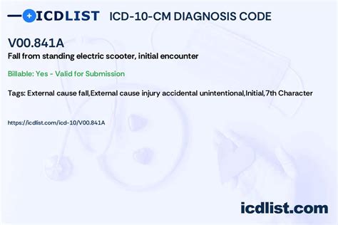 2024 ICD-10-CM Diagnosis Code V00.841A: Fall from …